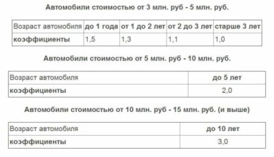 Как начисляется налог на роскошь автомобили?