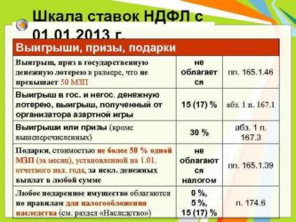 Как начисляется налог на выигрыш?