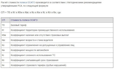 Как начисляется страховка ОСАГО?