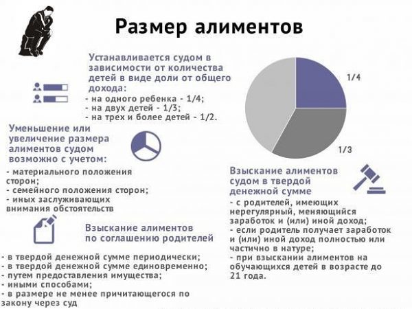 Как начисляются алименты на 2 детей в 2019 году