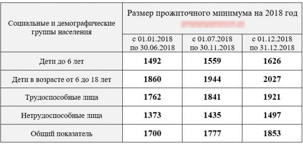 Как начисляются алименты на 2 детей в 2019 году