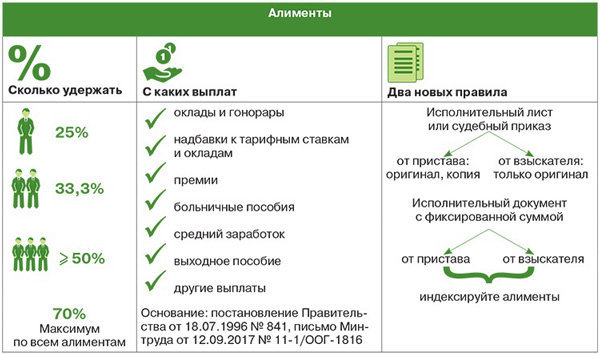Как начисляются алименты на 2 детей в 2019 году