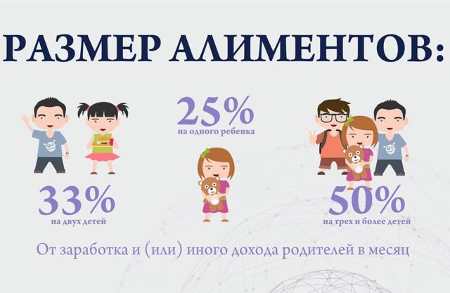 Как начисляются алименты на 2 детей в 2019 году