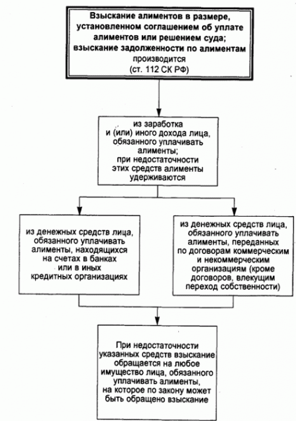 Как начисляются алименты: способы взыскания и их особенности