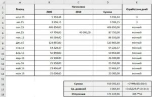 Как Начисляются Отпускные Воспитателям