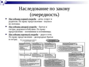 Как Найти Наследников Умершего Должника