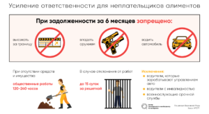 Как наказать неплательщика алиментов
