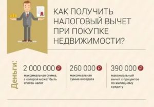 Как Налоговая Узнает о Покупке Квартиры