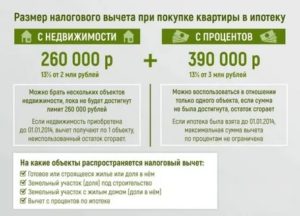 Как Налоговая Узнает о Покупке Квартиры