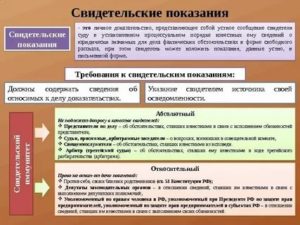 Как Написать Свидетельские Показания в Суд Образец