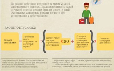 Как насчитывается отпуск после декретного отпуска?