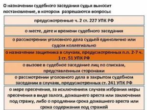 Как Назначается Судья Для Рассмотрения Дела