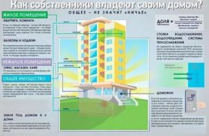 Как Называется Площадка Перед Квартирами на Этаже