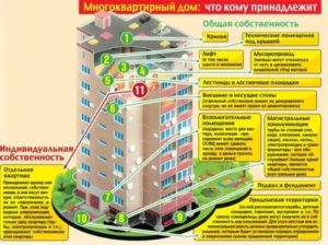 Как Называется Площадка Перед Квартирами на Этаже