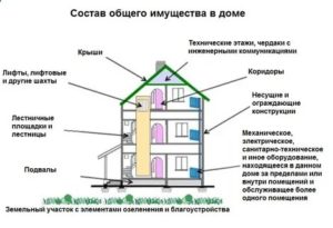 Как Называется Площадка Перед Квартирами на Этаже
