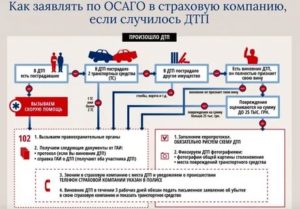 Как не Потерять Работу до Оформления Регресса