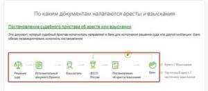 Как Обезопасить Зарплатную Карту от Судебных Приставов