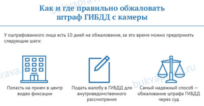 Как обжаловать штраф ГИБДД с камеры?