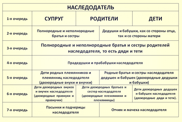 Как обжаловать завещание по наследству?