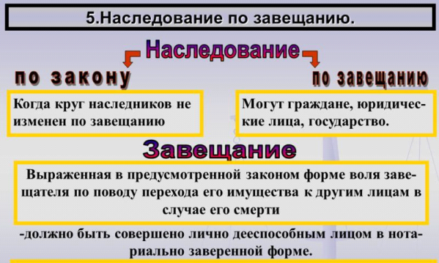 Как обжаловать завещание по наследству?