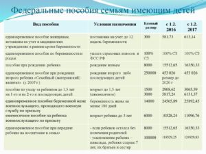 Как оформить губернаторское пособие на второго ребенка в курске