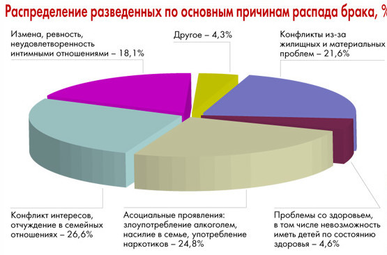 Как оформить исковое заявление о расторжении брака