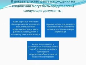 Как Оформить Иждивение на Ребенка Жены