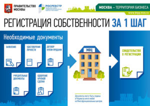 Как оформить квартиру в собственность в мфц если ипотека закрыта
