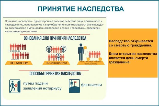 Как оформить наследство на квартиру без завещания в другом городе
