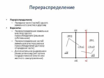 Как оформить перераспределение земельного участка?