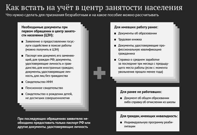 Как оформить справку о среднем заработке для пособия по безработице