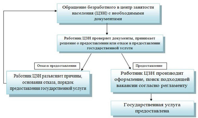 Как оформить справку о среднем заработке для пособия по безработице