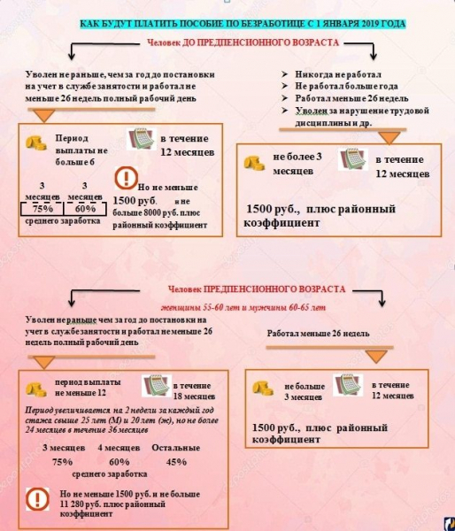 Как оформить справку о среднем заработке для пособия по безработице