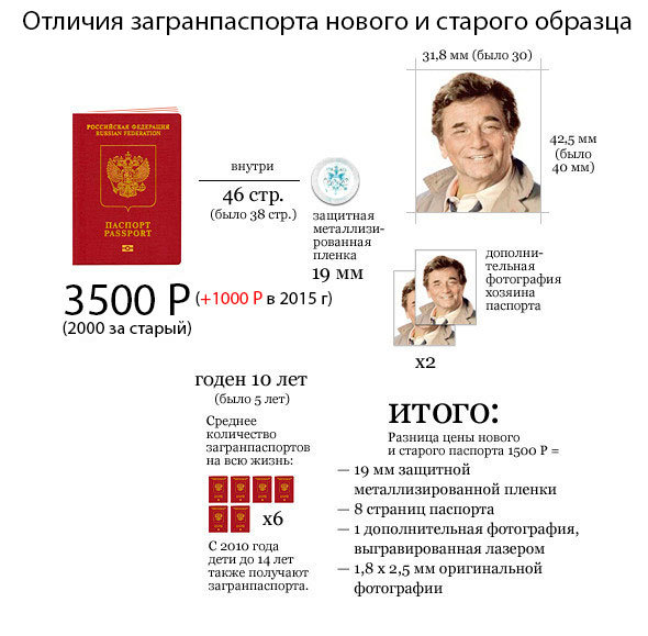 Как оформить загранпаспорт ребенку в российской федерации