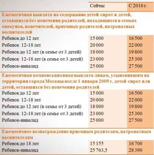 Как оформляется опекунство над ребенком при живых родителях
