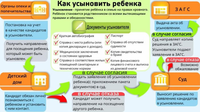 Как оформляется опекунство над ребенком при живых родителях