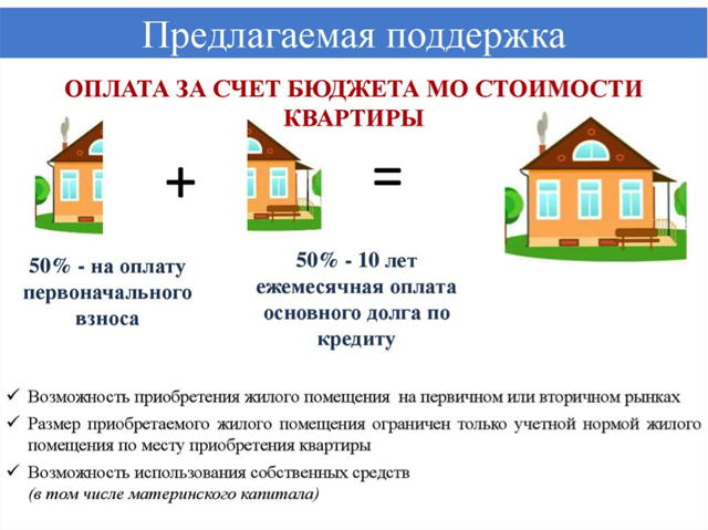 Как оформляется в россии соц ипотека молодой семье