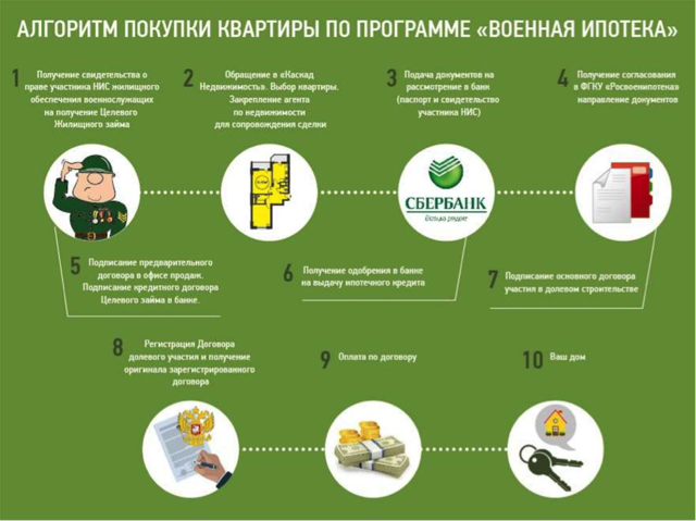 Как оформляется в россии соц ипотека молодой семье