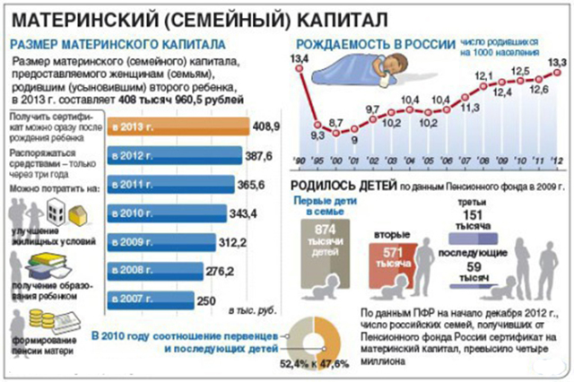 Как оформляется заявление на материнский капитал