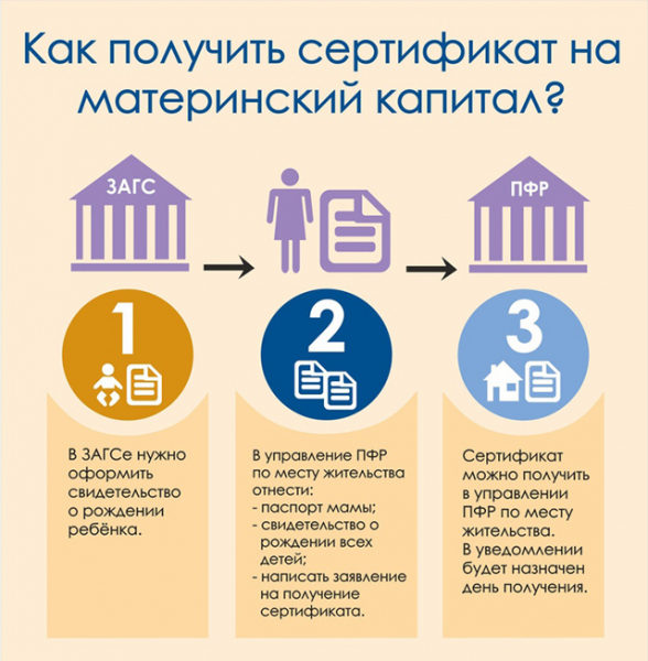 Как оформляется заявление на материнский капитал