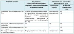Как Оплачивается Больничный Многодетному Отцу