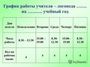 Как Оплачивается Количество Детей Свыше Ставки Логопеда
