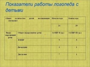 Как Оплачивается Количество Детей Свыше Ставки Логопеда