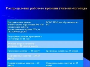 Как Оплачивается Количество Детей Свыше Ставки Логопеда