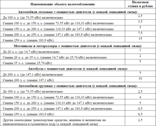 Как оплачивается налог на автомобиль?