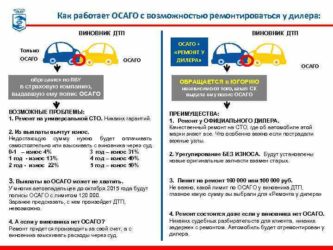 Как оплачивается ремонт по ОСАГО?