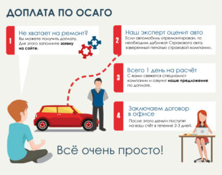 Как оплачивается ремонт по ОСАГО?