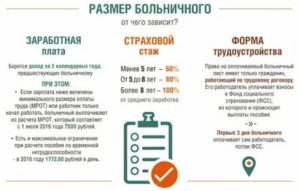 Как Оплачивают Больничный на Бирже Труда