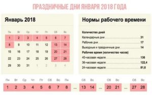 Как Оплачиваются Рабочие Дни в Новогодние Каникулы