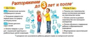Как Оплачивать Детские Кружки Материнским Капиталом